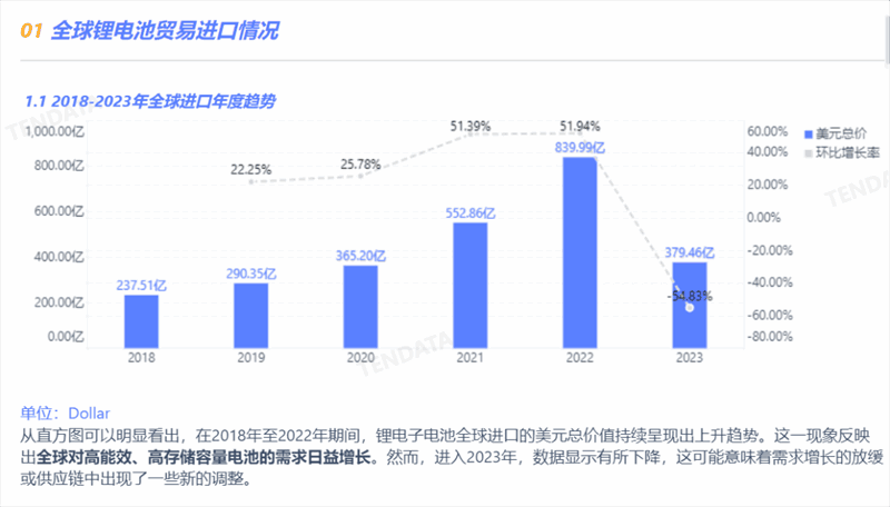 锂电池行业分析报告,锂电池行业，锂电池行业报告