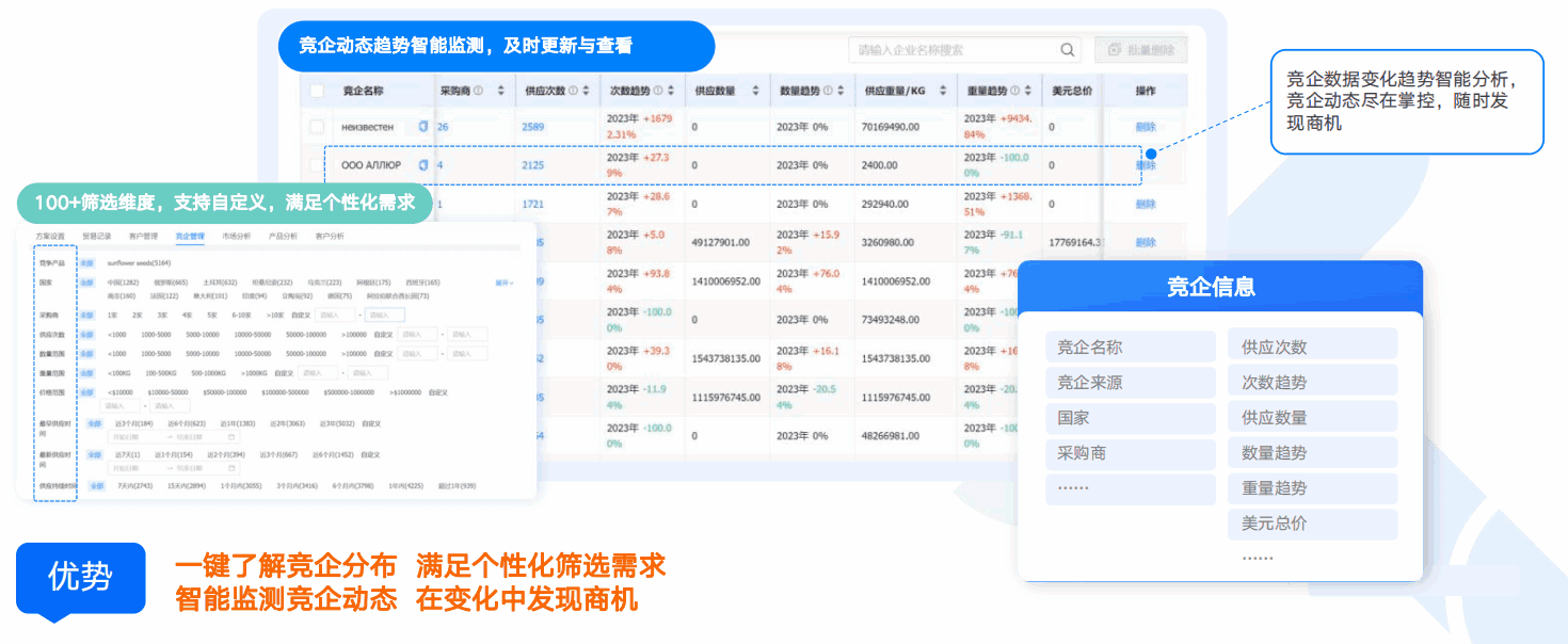 商情洞察,OKPay钱包接口,OKPay钱包接口商情洞察
