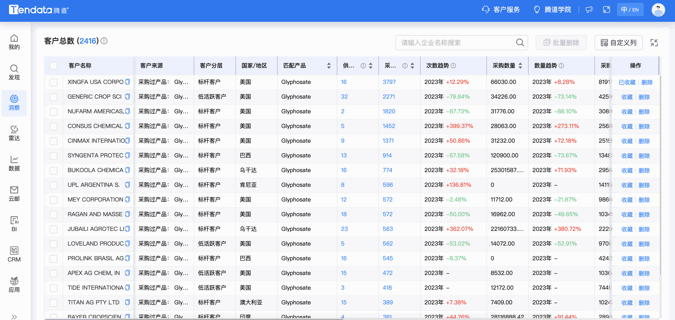 OKPay钱包接口商情洞察,商情洞察,OKPay钱包接口商情洞察竞争分析