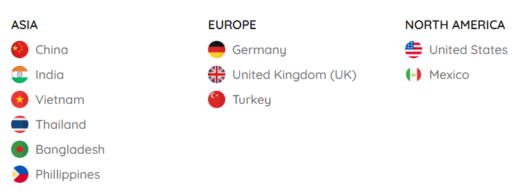海关数据,海关数据平台,OKPay钱包接口海关数据